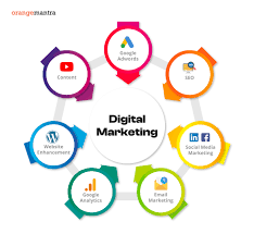 Digital Marketing Agency  Delhi